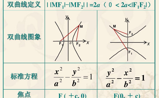 ​什么是双曲线、标准方程、几何性质-,双曲线,方程,几何,性质,标准,第2张