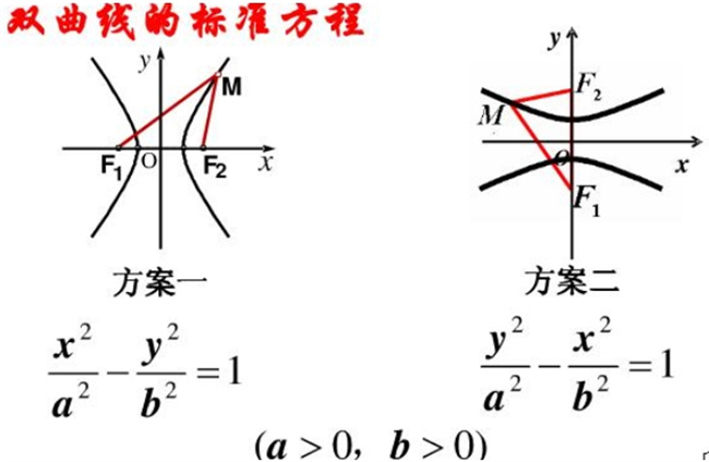 ​什么是双曲线、标准方程、几何性质-,双曲线,方程,几何,性质,标准,第3张